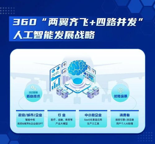 360放大招，中國首個“微軟-OpenAI”產(chǎn)研模式誕生，人工智能應(yīng)用軟件開發(fā)迎來新范式