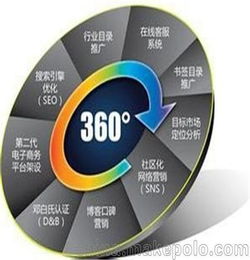 陜西網(wǎng)絡(luò)營(yíng)銷服務(wù)公司