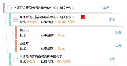 上海匯垠天同商務咨詢合伙企業 有限合伙