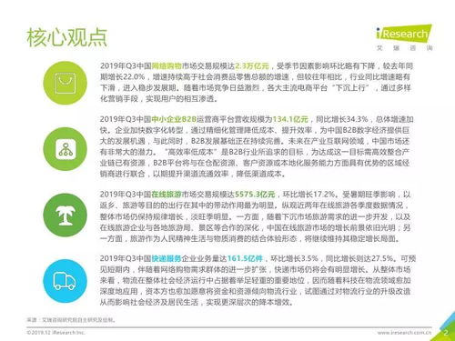 艾瑞咨詢 2019年q3中國電子商務數(shù)據(jù)發(fā)布